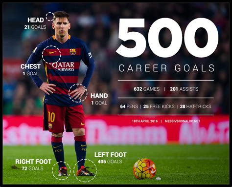 messi all time goals career